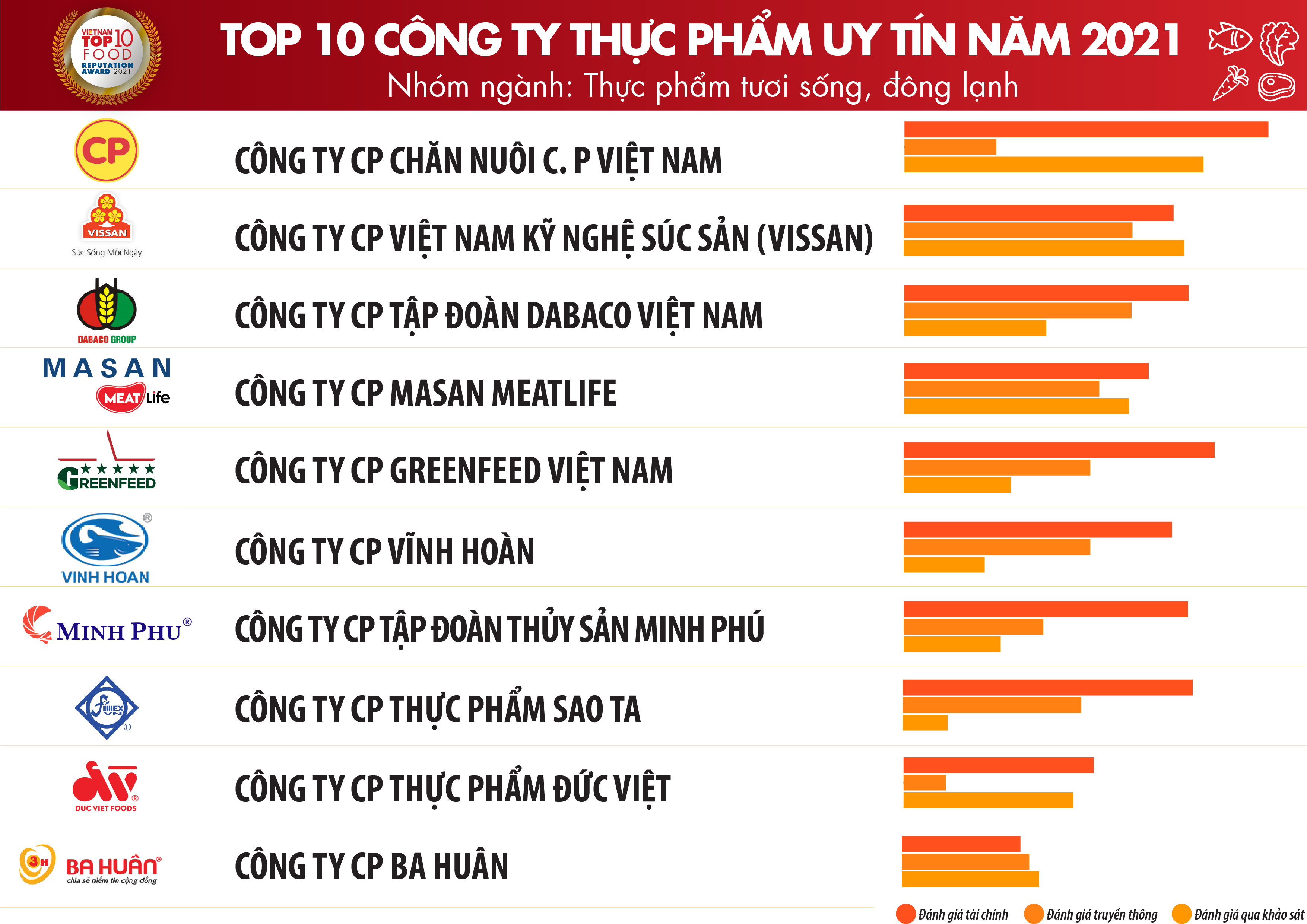 lĩnh vực hoạt động